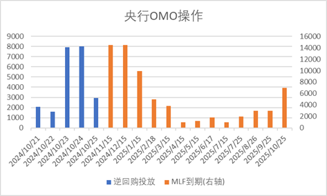 中加基金配置周报|高频经济数据回暖，美债利率再度上行