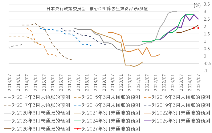 【中金外汇 · 日元】中金看日银#51：24年10月会议前瞻-或维持不变