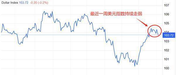 ATFX汇市：美国大选结果，影响周五美联储决议