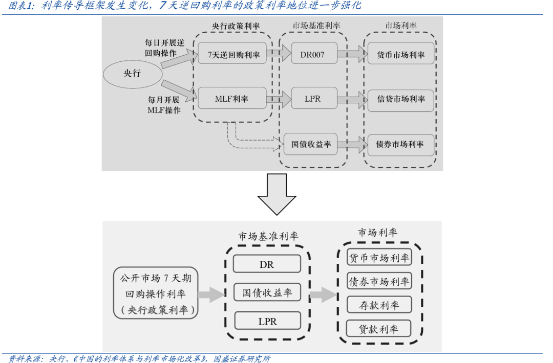 物价和汇率有新要求—央行Q3货币政策报告7信号【国盛宏观熊园团队】