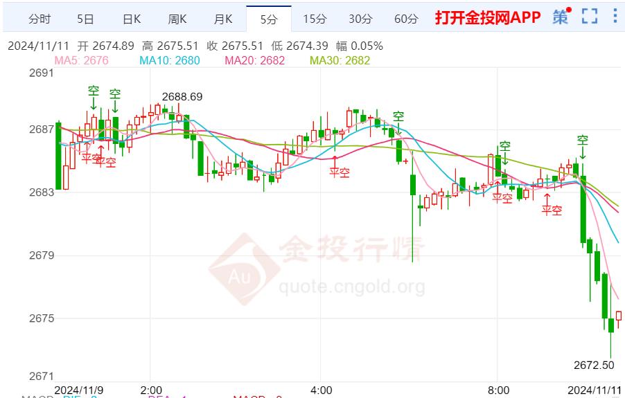 现货黄金基本持平 本周聚焦美国CPI和鲍威尔讲话