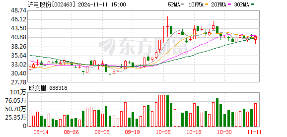 沪电股份：公司主营业务收入对美元兑人民币汇率相对敏感 现阶段美元升值对公司汇兑有正向影响