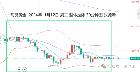 张尧浠:若通胀上升或暂停降息 晚间CPI预期助力金价空头