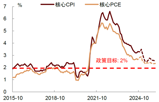 中金：美联储降息或将进入“慢车道”