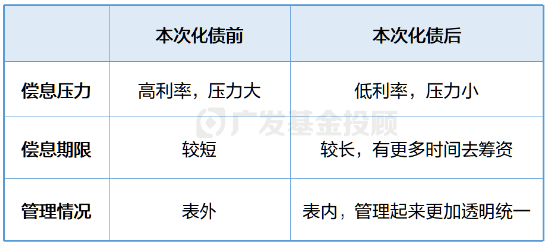 深入解读化债政策丨直击两大经济痛点，为什么这次不一样？