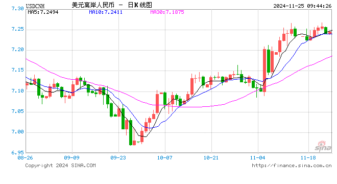 美元指数创两年来新高 人民币对一篮子货币保持基本稳定