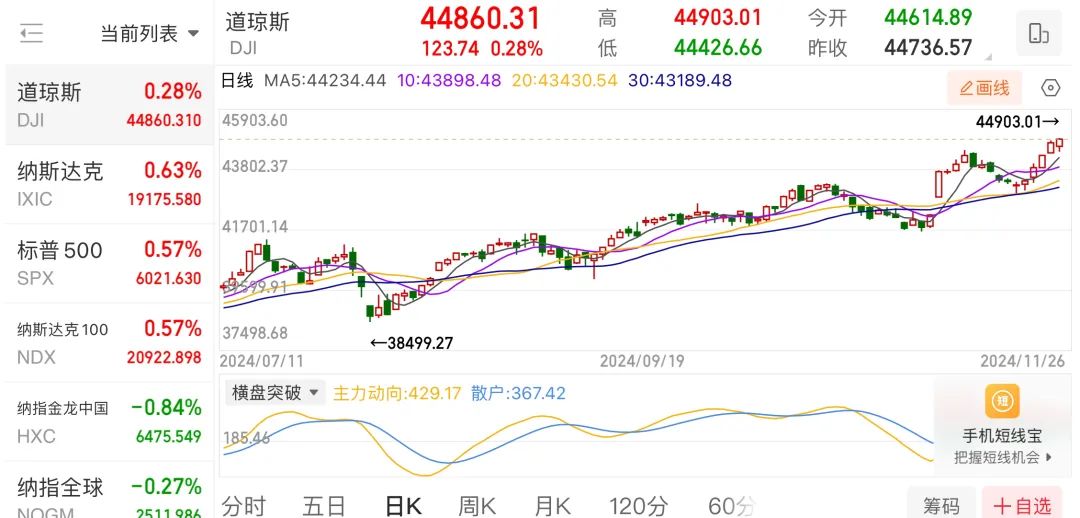 美联储最新发布！事关降息→