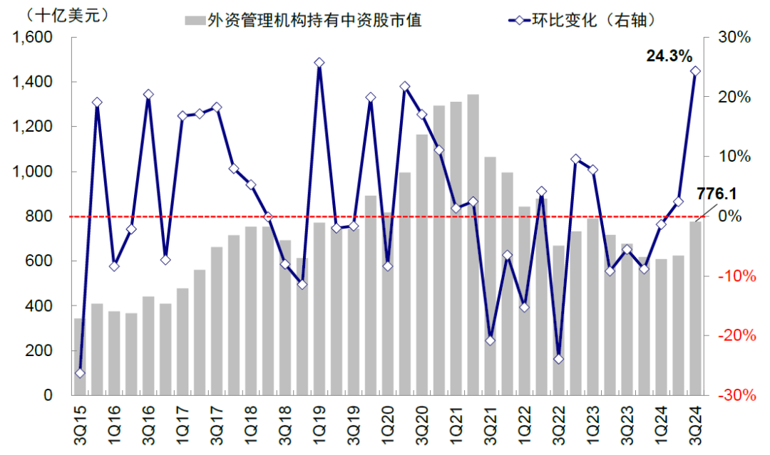 中金：本轮反弹中的全球头部基金