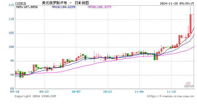 俄罗斯央行大动作：暂停在国内市场购买外币！卢布兑美元汇率盘中一度跌超8.5%，发生了什么？