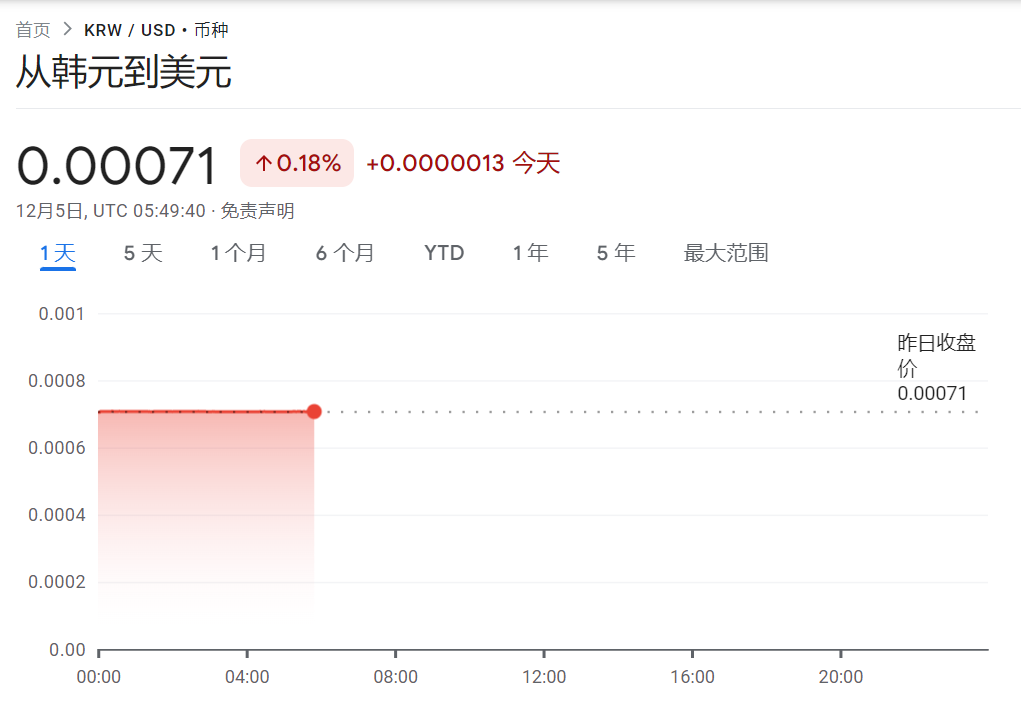 政局动荡中，韩国启动40万亿韩元市场稳定基金！