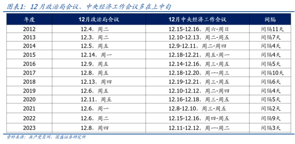 一周前瞻 | 美国CPI或撼动美联储降息预期！甲骨文、博通公布业绩，将影响AI概念股后续走势？