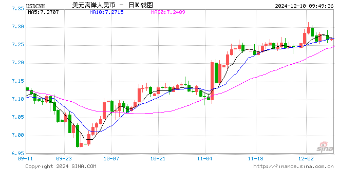 人民币兑美元中间价报7.1896，下调26点
