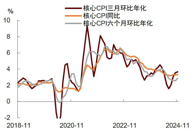 中金公司：美国通胀或推动“鹰派降息”