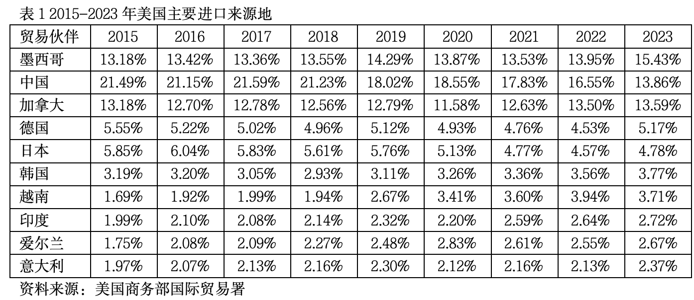 美国通胀抬头，特朗普经济政策“新瓶装陈酒”能否奏效？