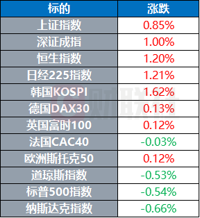 特朗普强调“股市就是一切” 得州议员提出建立比特币储备