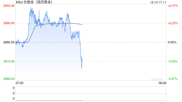 三大因素强势助力，2025年金价有望进一步上涨