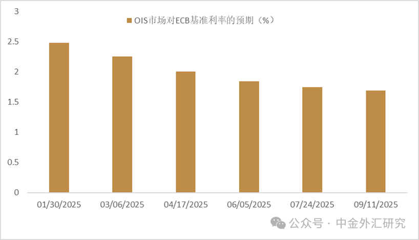 【中金外汇 · 欧元】欧央行12月会议点评：符合预期鸽派降息