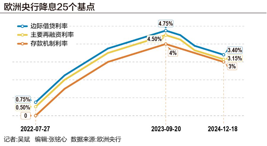 欧洲央行“鸽派”降息25个基点，全球宽松大潮席卷而来