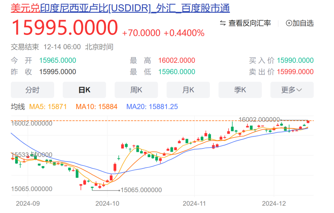 汇率“崩了”！紧急宣布：“救市”！