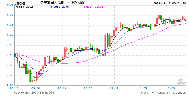 人民币兑美元中间价报7.1891，下调9点