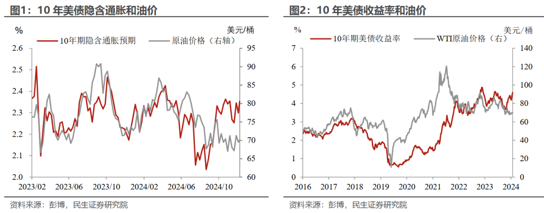 美债：背刺特朗普的“第一刀”？